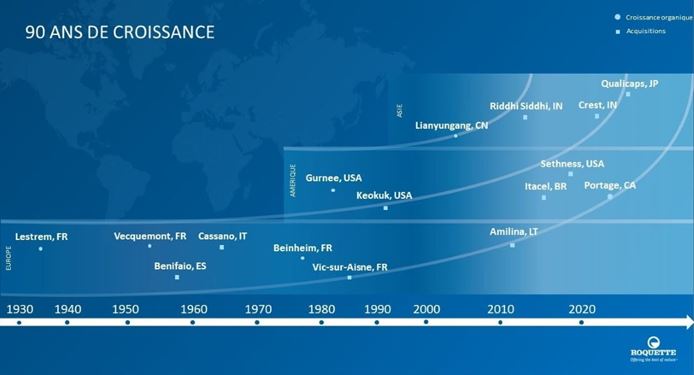 Roquette - 90 ans de croissance