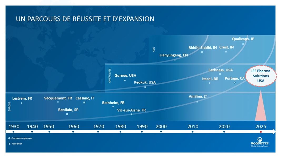 Roquette - Un parcours de réussite et d'expansion